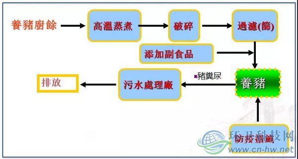 來源：臺(tái)北市政府環(huán)境保護(hù)局