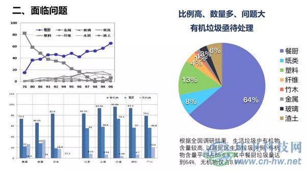 產(chǎn)量大、收運難、費用高——江陰垃圾處理曾經(jīng)面臨的問題