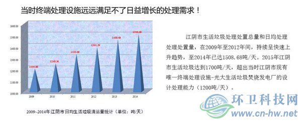 　產(chǎn)量大、收運難、費用高——江陰垃圾處理曾經(jīng)面臨的問題