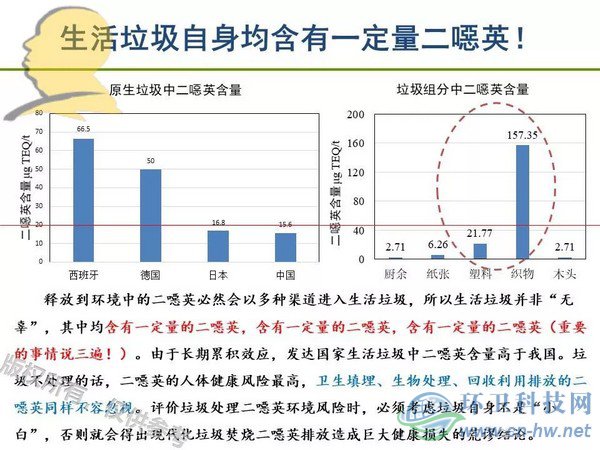 垃圾焚燒二噁英：我不做大哥好多年！