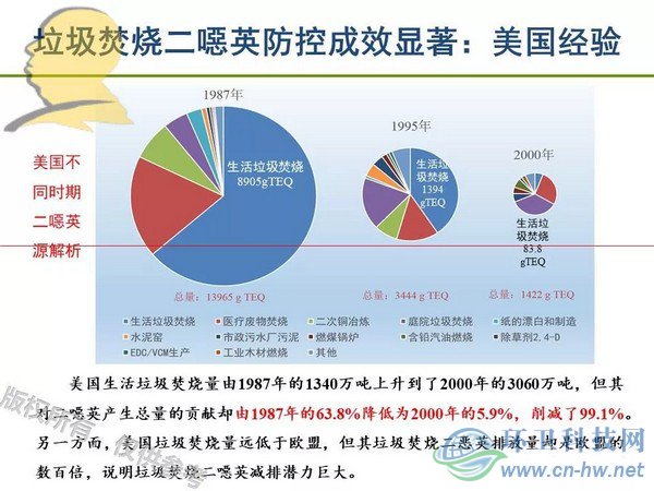 垃圾焚燒二噁英：我不做大哥好多年！