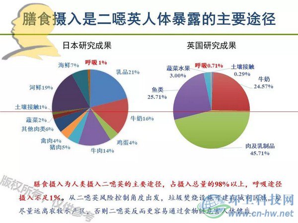 垃圾焚燒二噁英：我不做大哥好多年！