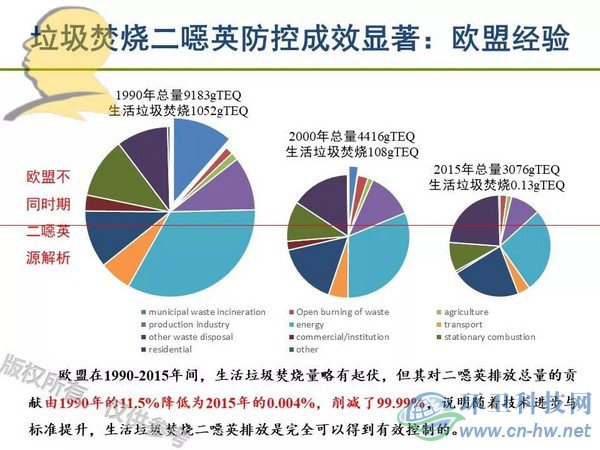 垃圾焚燒二噁英：我不做大哥好多年！