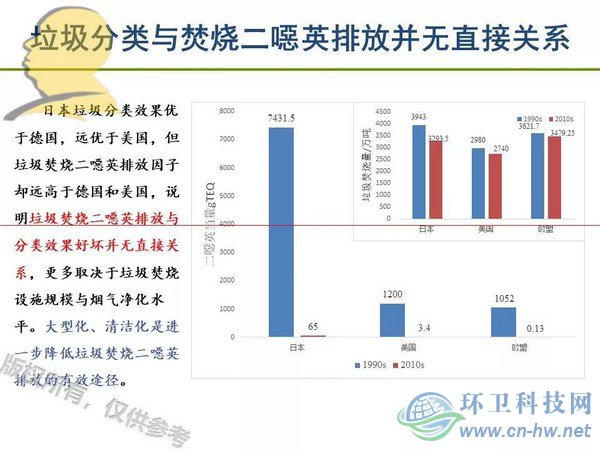 垃圾焚燒二噁英：我不做大哥好多年！