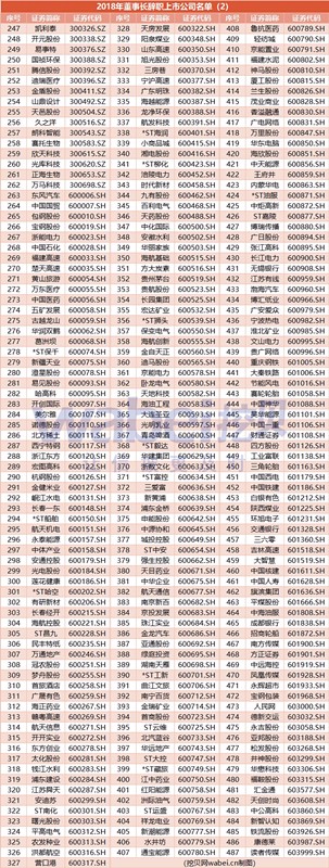 2018年A股年終盤點:科融環(huán)境等9家董事長成季度制 487家公司董事長辭職