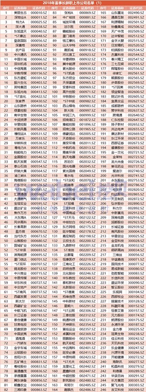 2018年A股年終盤點:科融環(huán)境等9家董事長成季度制 487家公司董事長辭職