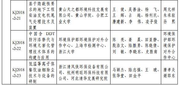 2018年度環(huán)境保護(hù)科學(xué)技術(shù)獎最終揭曉 37個環(huán)保項目獲獎