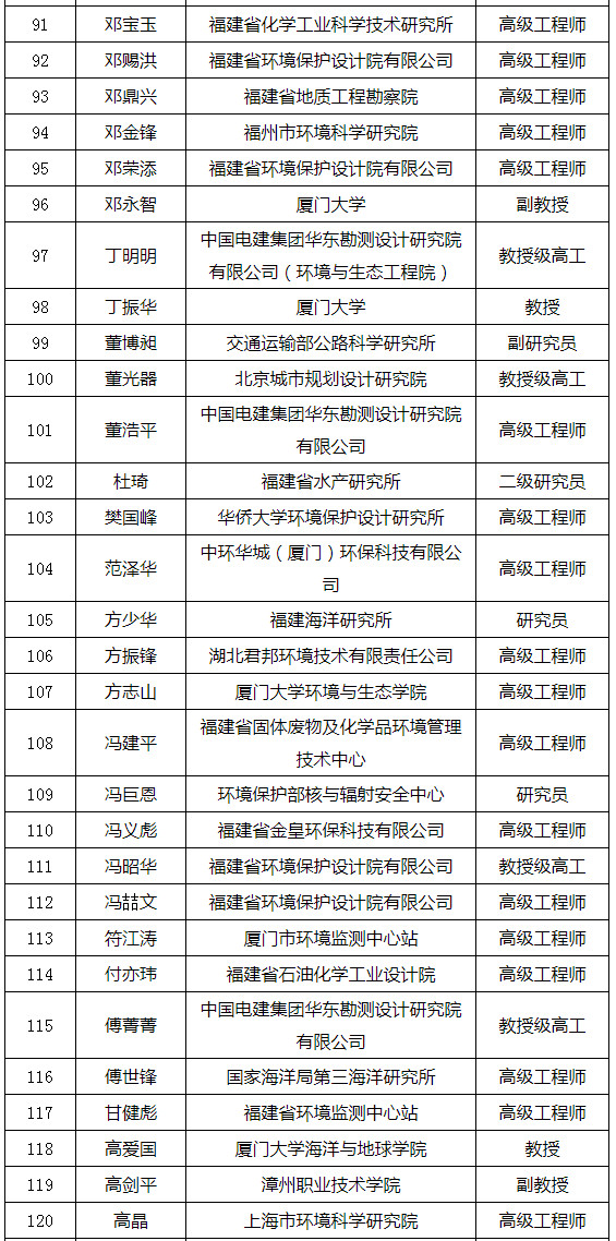 福建省發(fā)布環(huán)境影響評價(jià)專家?guī)鞂＜颐麊危ǜ矫麊危? title=