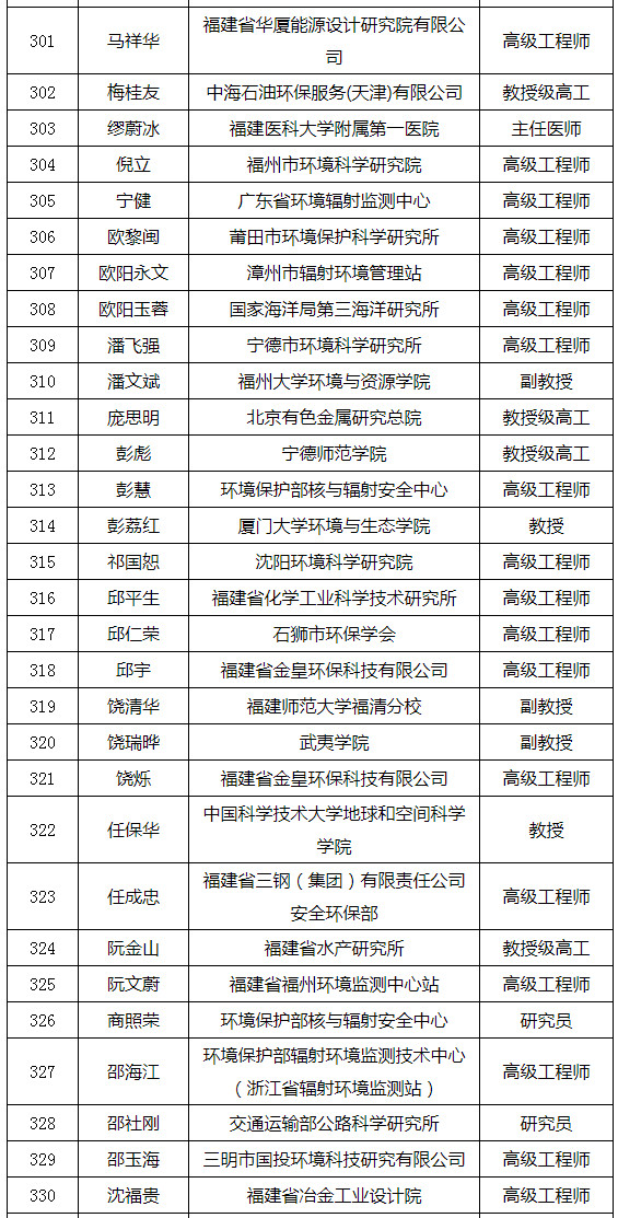 福建省發(fā)布環(huán)境影響評價(jià)專家?guī)鞂＜颐麊危ǜ矫麊危? title=