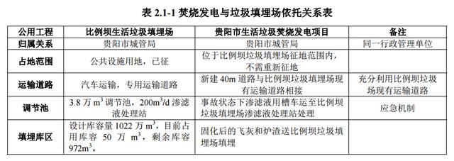 投資近10億！貴陽將建13萬方垃圾焚燒發(fā)電站