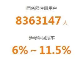 太突然!千億頭部網(wǎng)貸平臺爆雷!22萬人踩雷,涉及200億市值公司