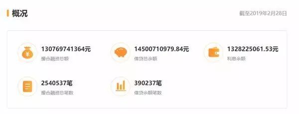 太突然!千億頭部網(wǎng)貸平臺爆雷!22萬人踩雷,涉及200億市值公司