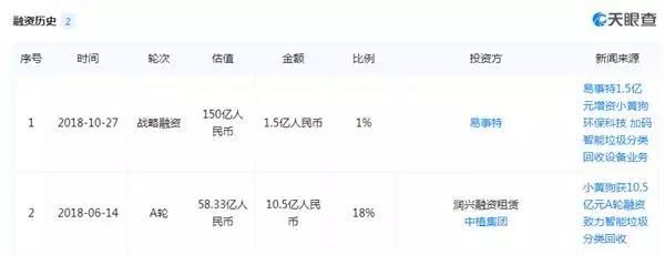 太突然!千億頭部網(wǎng)貸平臺爆雷!22萬人踩雷,涉及200億市值公司