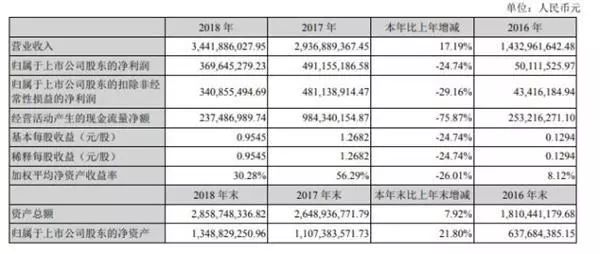 太突然!千億頭部網(wǎng)貸平臺爆雷!22萬人踩雷,涉及200億市值公司