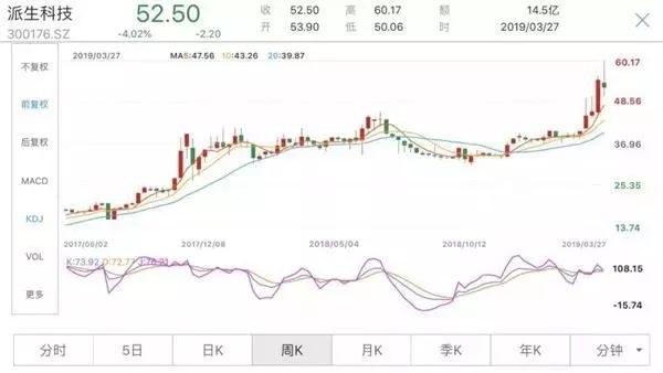 太突然!千億頭部網(wǎng)貸平臺爆雷!22萬人踩雷,涉及200億市值公司