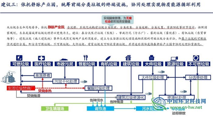 龍吉生：算算垃圾不同分法的綜合能效賬