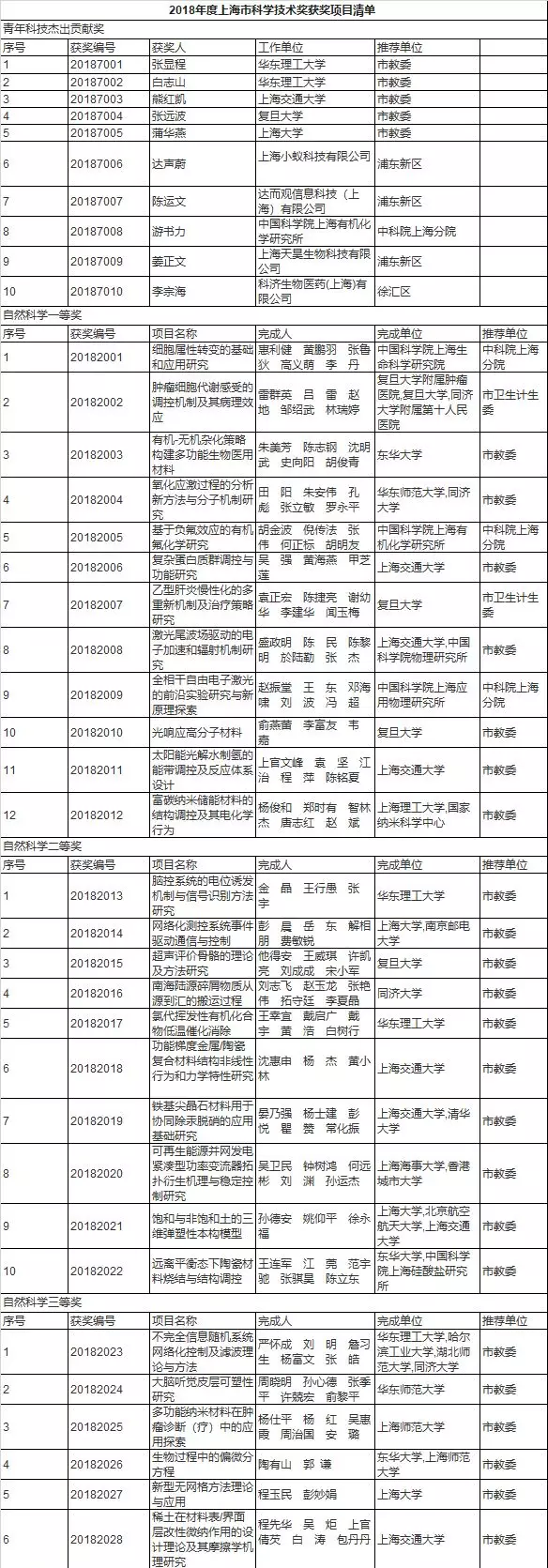 1560735848982230.png image.png