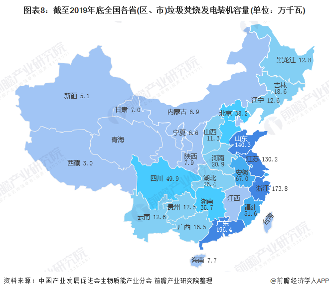 圖表8：截至2019年底全國各省(區(qū)、市)垃圾焚燒發(fā)電裝機容量(單位：萬千瓦)