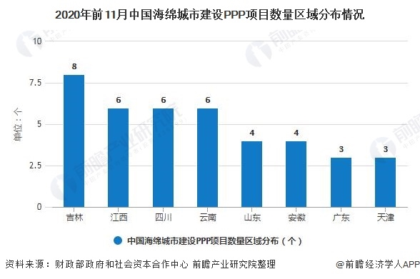 2020年前11月中國(guó)海綿城市建設(shè)PPP項(xiàng)目數(shù)量區(qū)域分布情況